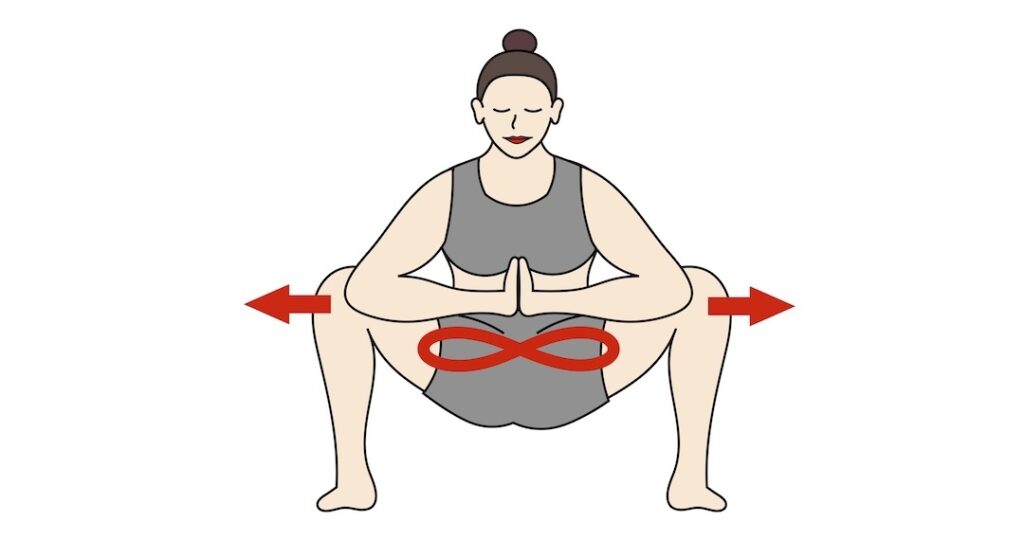 シコ踏みの運動