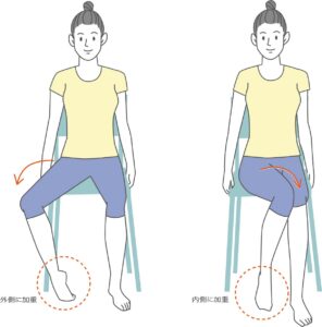 足首のストレッチ