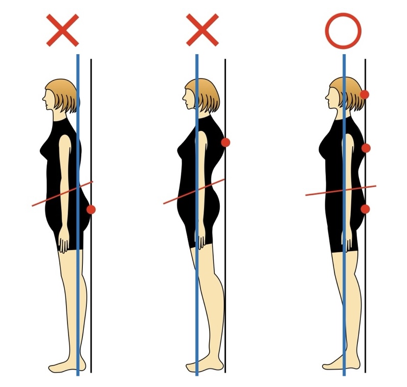 重心位置の違い